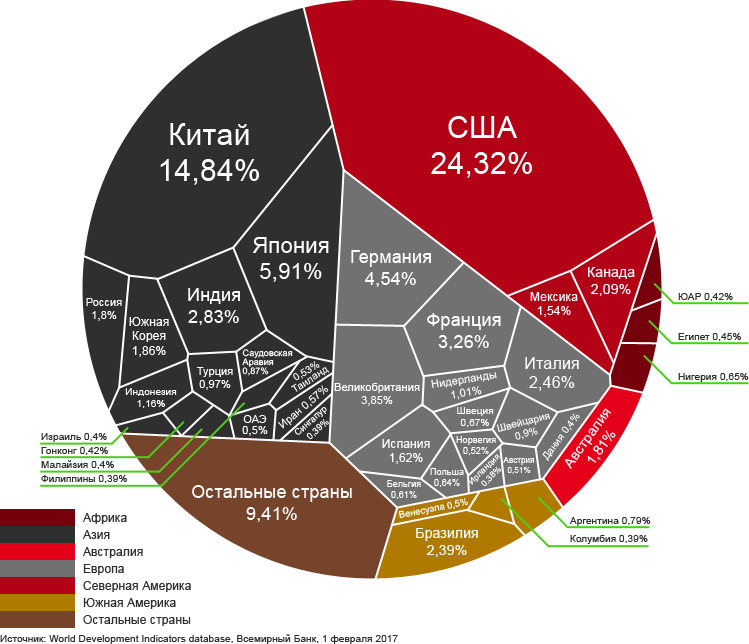 Рейтинг ВВП країн