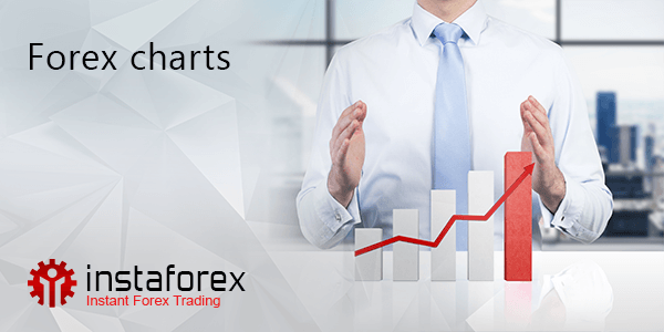 Grafici del mercato Forex online